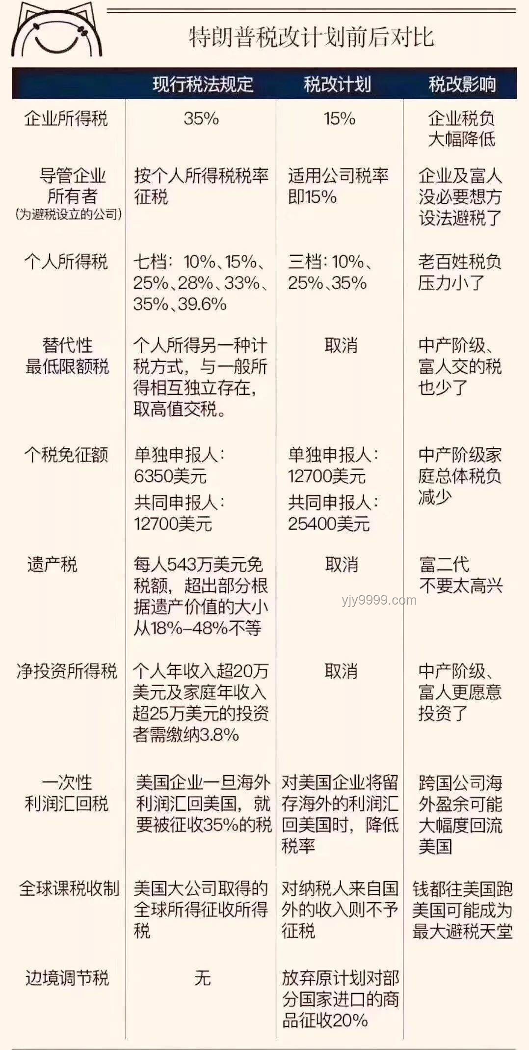 特朗普的阳谋与策略解析